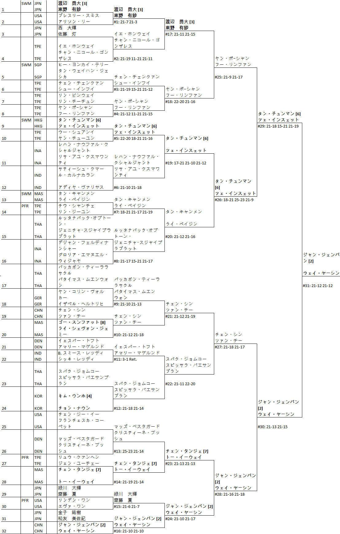 混合ダブルス