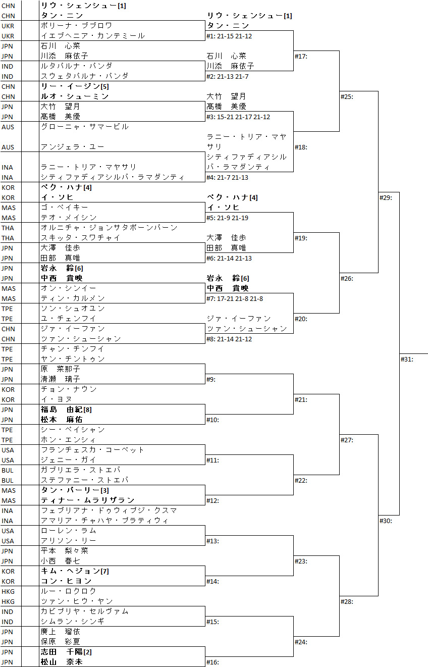 女子ダブルス