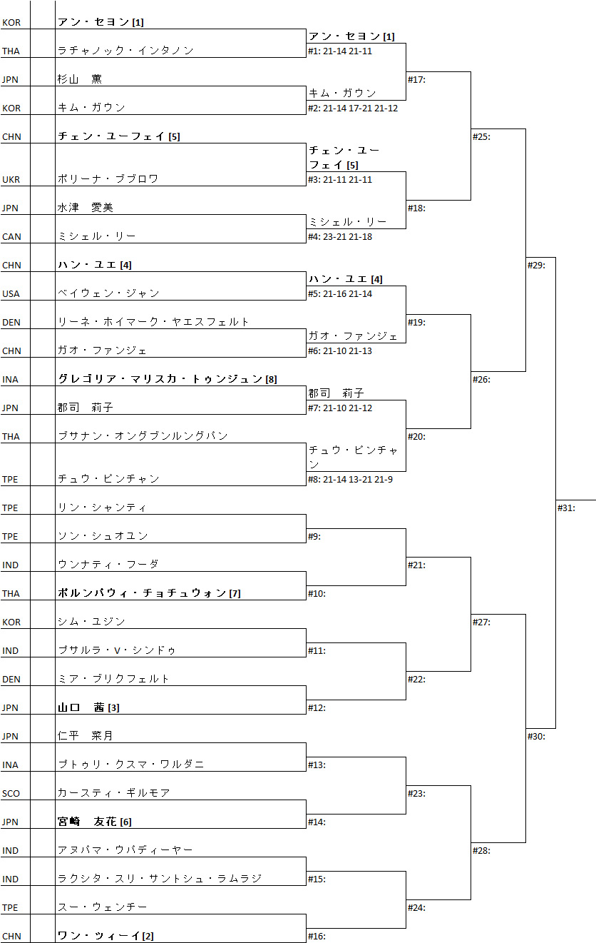 女子シングルス