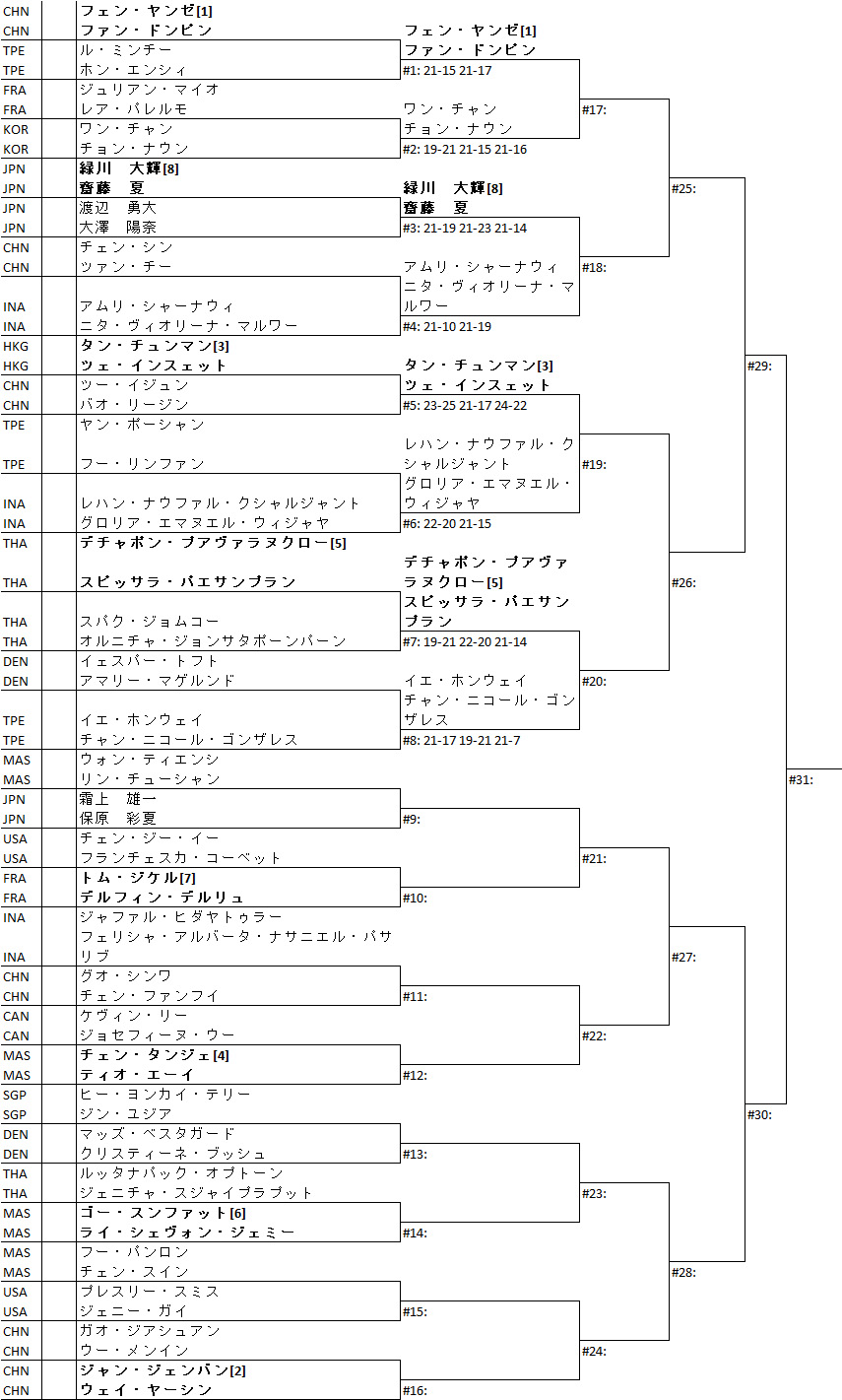 混合ダブルス